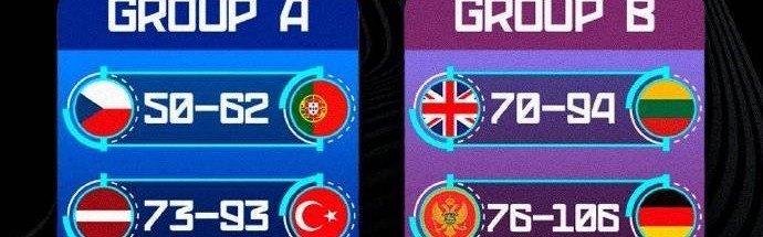 欧洲杯综述:约老师两双率队大胜 申京16+8+7完爆波津