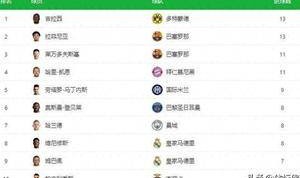 从德甲银靴到欧冠最佳射手，1800万欧元捡大漏，今夏引发豪门哄抢