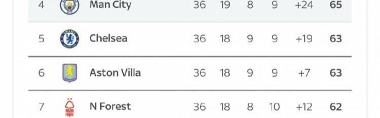 摩根圈出曼联热刺排名：俩刚刚保级球队之一要踢欧冠真是荒谬！