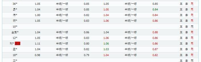 法甲激战前瞻：雷恩与南特足球比赛的预测分析