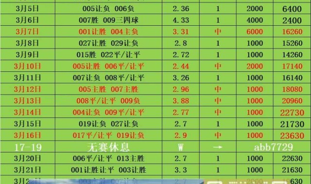 周五008法甲 雷恩VS南特 比分预测