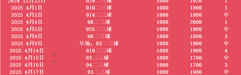 【足球】周六027法甲联赛推荐：布雷斯特VS里尔
