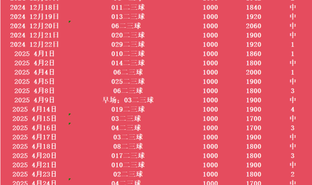 【足球】周六027法甲联赛推荐：布雷斯特VS里尔
