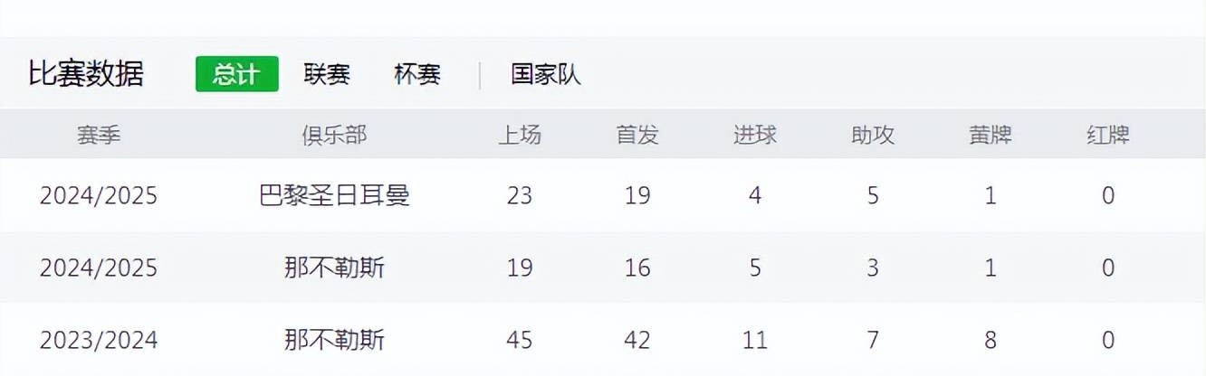 冠军圣体！意甲、法甲、法国杯、欧冠，7500万先生要当“四冠王”